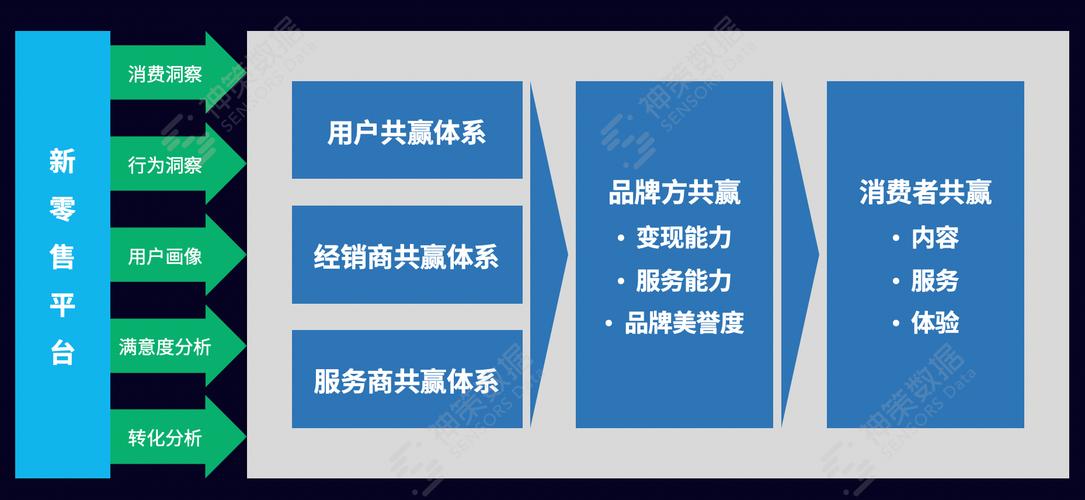 汽车新零售转型之路怎么走你需要知道这些